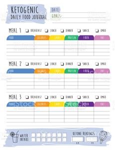 Week Meal Plan on Keto